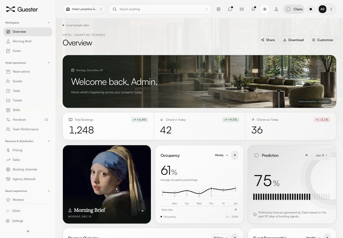 Guester hotel overview showing bookings, occupancy and a forecast with sample data.